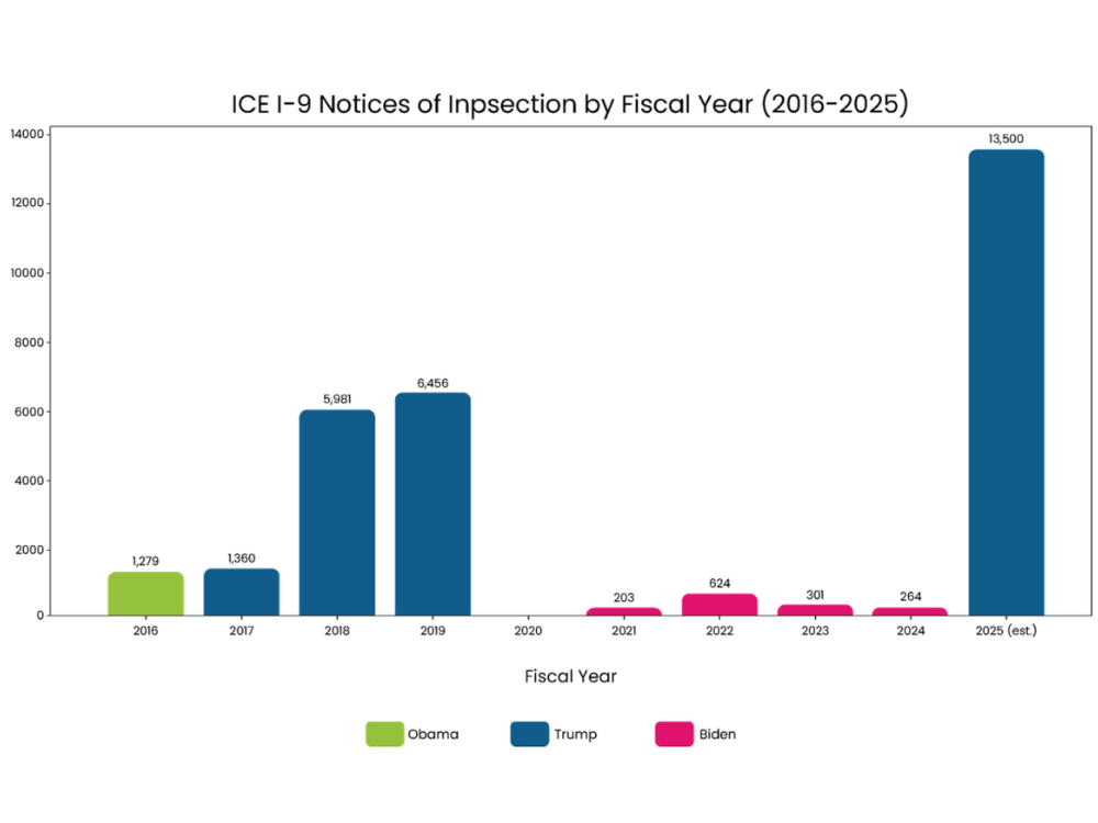 noi-by-fiscal-year-v2